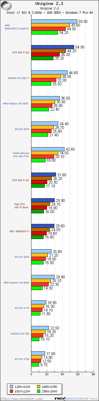 Gtx 550 2025 ti passmark